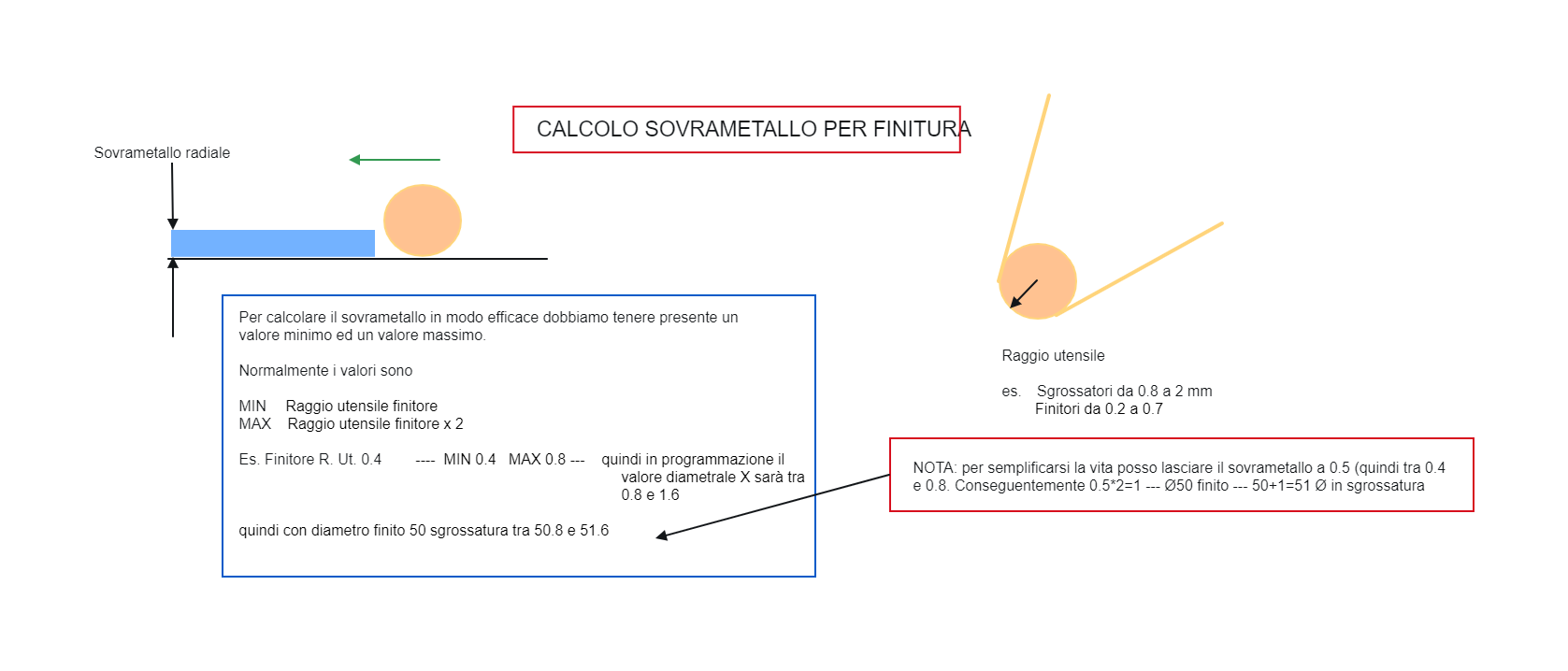 08 calcolo sovrametallo